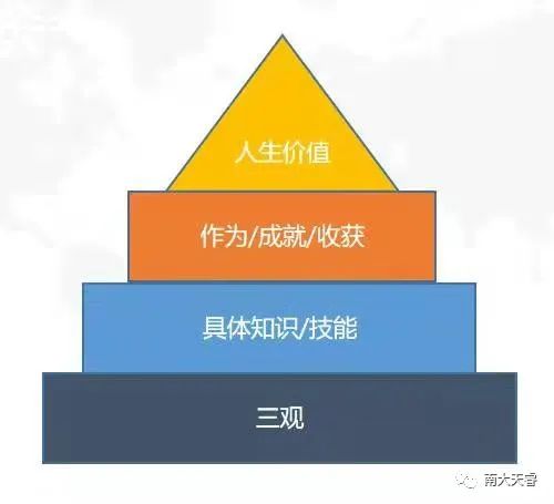 在天津接专科