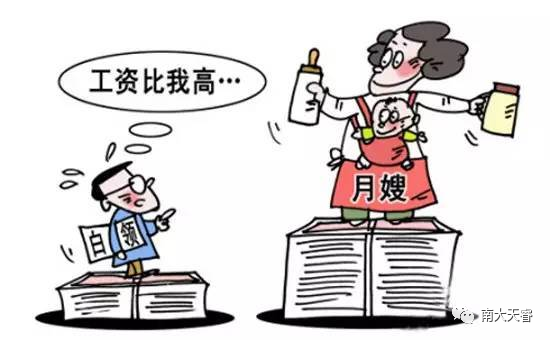 学历提升