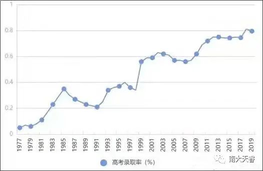 高考没考好怎么升学