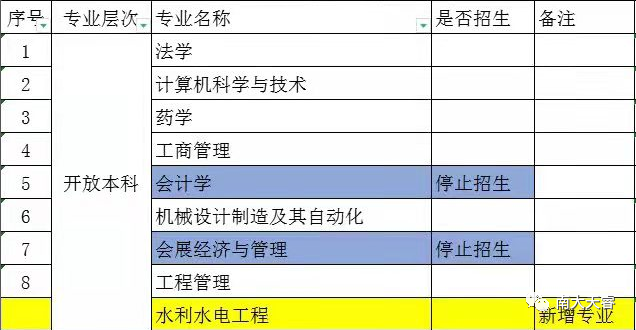 国家开放大学天津专业 国家开放大学天津专业