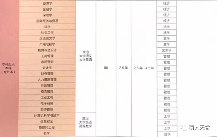 南开大学网络教育 南开大学网络教育